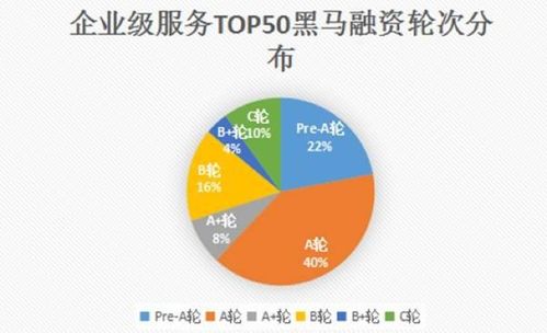 芳晟基金慧眼識(shí)珠，銷(xiāo)幫榮膺2017創(chuàng)業(yè)黑馬企業(yè)級(jí)服務(wù)TOP30