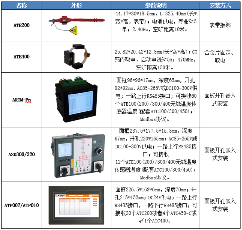 安科瑞智能操控裝置在上海特斯拉超級工廠配電工程中的應用